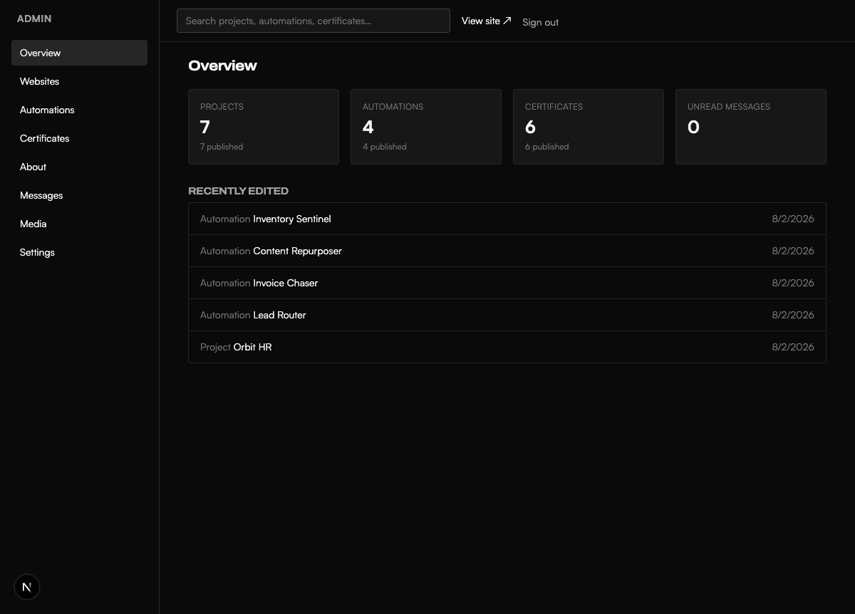 Admin dashboard overview showing counts of projects, automations, certificates, and unread messages